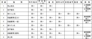 重複条件表